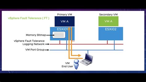 91 VSphere Fault Tolerance FT YouTube