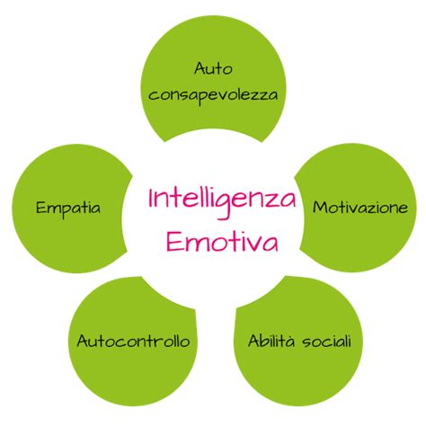 L Intelligenza Emotiva Cos E Almablog News