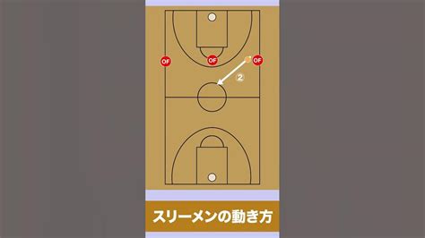 【バスケ】スリーメン（三線速攻）の練習方法 1分で分かるバスケの練習法！ Shorts バスケ バスケ上達 Youtube