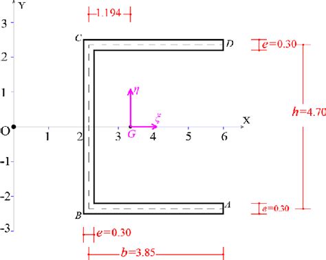 Figure 1 From Equivalent Torsional Warping Stiffness Of Cores With Thin