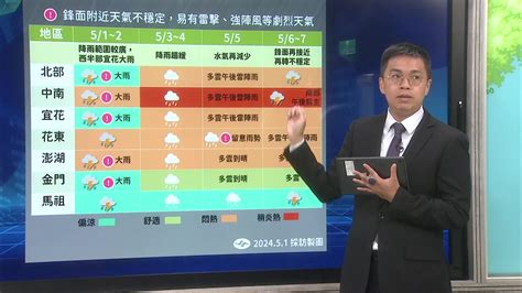 首波梅雨鋒面報到！ 全台防「瞬間大雨、北部降10度」生活 壹新聞