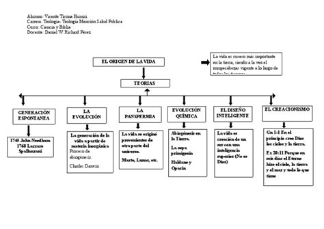 Mapa Conceptual Del Origen De La Vida