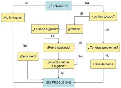 Diagrama de Flujo para la Resolución Universal de Problemas Isopixel