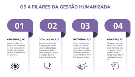 Gest O Humanizada Como Aplicar Na Sua Empresa