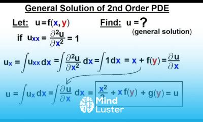 Learn Math Partial Differential Eqn Ch Introduction Of General