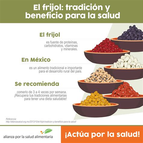 El Frijol Tradicion Y Beneficios Alianza Por La Salud Alimentaria