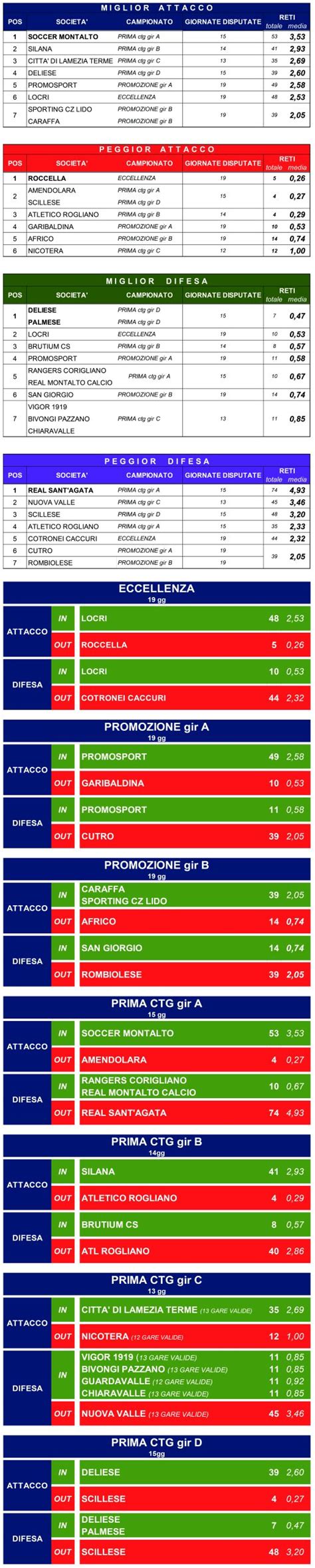 In Out Quando I Numeri Raccontano Febbraio Eccellenza