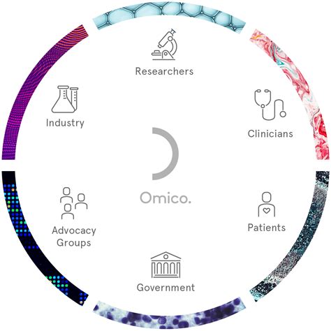Outsmarting Cancer, Together | Omico