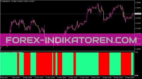 DSL QQE Histo Indicator MT5 Indicators MQ5 EX5 Forex