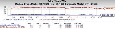 4 Small Drug Stocks That Appear To Be Solid Bets In A Challenging Industry