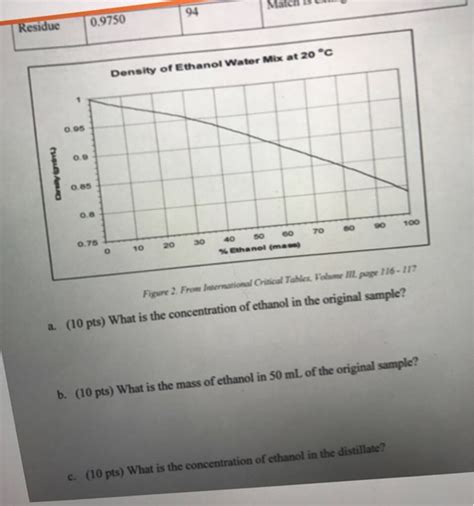 Solved 50 Pts Distillation Of Ethanol And Density Chegg