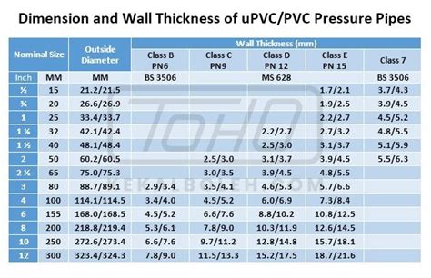 PVC-U Pressure Pipe - Kekalboleh Sdn Bhd