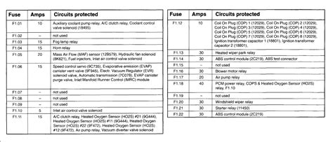 Lincoln Ls Fuse Box Diagram