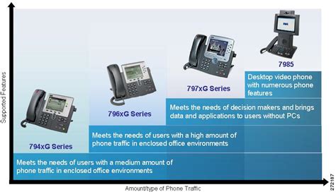 Streamlined Medium Branch Network System Assurance Guide Features And