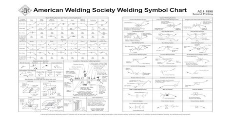 Aws Weld Symbol Chart - vrogue.co