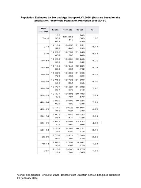 Population Estimates By Sex And Age Group Pdf