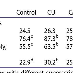 Effect Of Urea Molasses Fermented Cassava Pulp On Voluntary Feed Intake