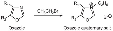 Synthesis And Reactions Of Oxazole Solution Parmacy