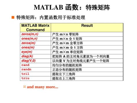 Ppt Matlab 简介 Introduction To Matlab Powerpoint Presentation Id4729110