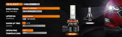 Sealight Xf H H H White Led Fog Light Bulb Pcs