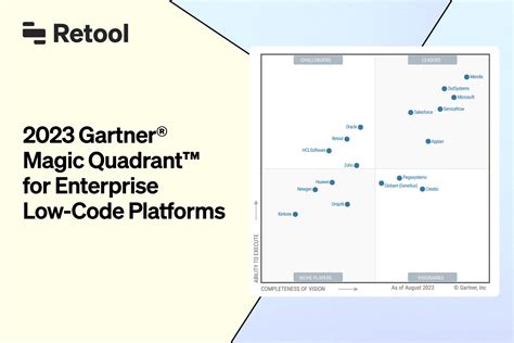 Gartner 2023 Low Code Magic Quadrant Knowledge Hub Media