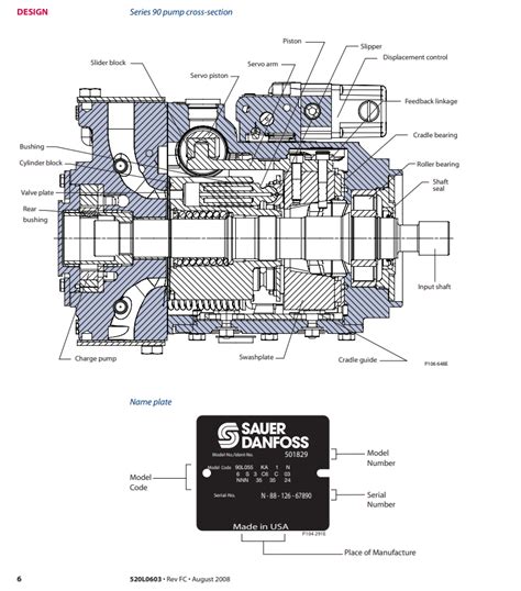 Sauer Dandoss Series Axial Piston Pumps L L L L