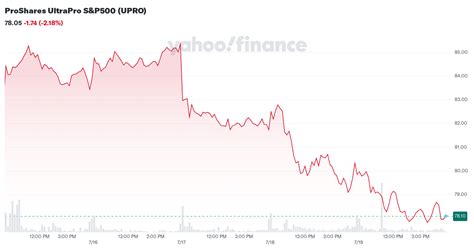 proshares ultrapro sp upro stock price news quote history