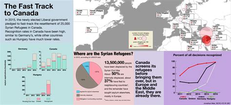 Syrian Refugee Crisis Infographic – geographical