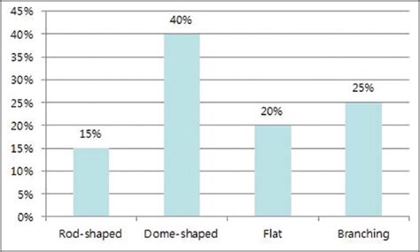 Clinical characteristics of acquired ungual fibrokeratoma - Indian ...