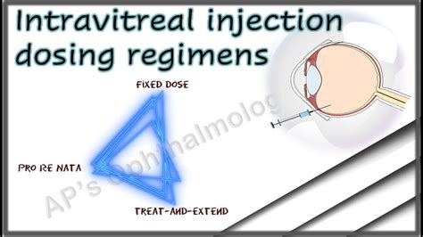 Intravitreal Injection Dosing Regimens Youtube