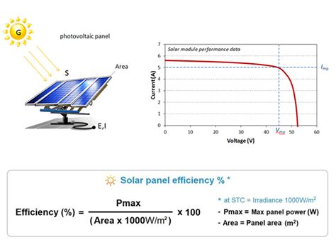 How to calculate the energy conversion efficiency of photovoltaic cells ...