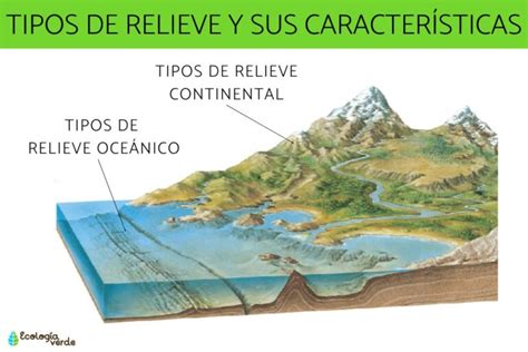 Descubre Los Incre Bles Tipos De Relieve Que Tiene Oaxaca Y Sorpr Ndete