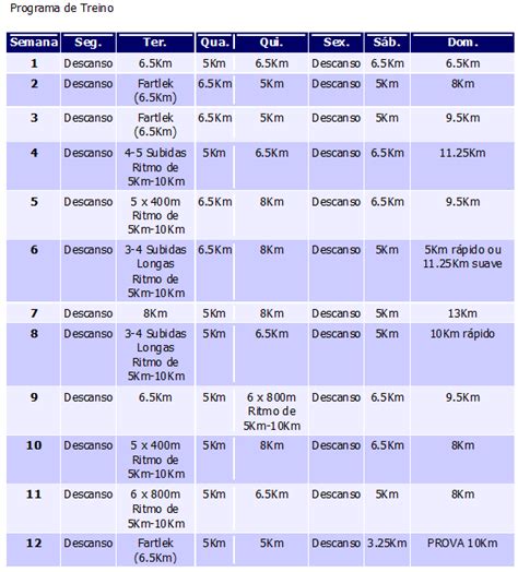 Corrida De Rua: tabela de treino para corrida