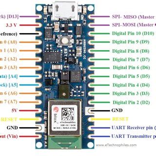 Arduino 33 Nano BLE Sense pinout. | Download Scientific Diagram