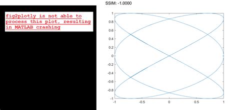 Matlab Fplot Plotly Graphing Library For Matlab® Plotly