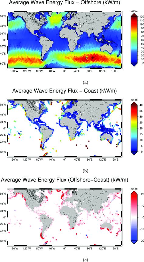 Average Wave Energy Flux Average Wave Energy Flux From Along Track Download Scientific Diagram