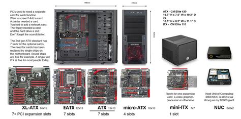 ATX Motherboard Sizes Chart