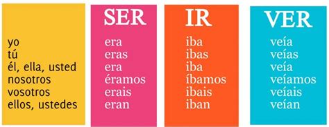 The IMPERFECT Tense In Spanish Learn How To Form It