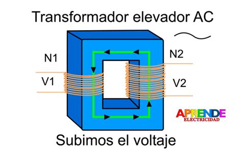 Porque Se Inflan Los Transformadores Reservimex Mx