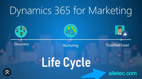 Microsoft Dynamic 365 For Marketing Complete Guide By Sandey Aug 2023 Medium