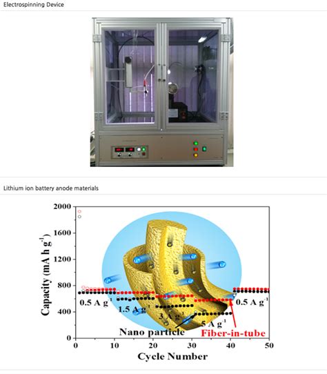 Nano Energy Materials Lab