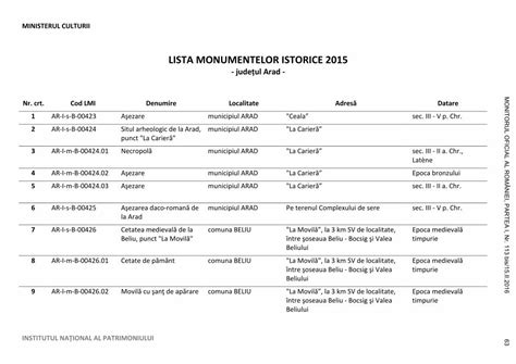 Pdf Lista Monumentelor Istorice Patrimoniumonitorul Oficial Al