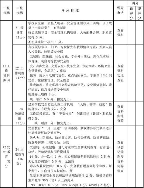 平安校园考评标准word文档在线阅读与下载免费文档