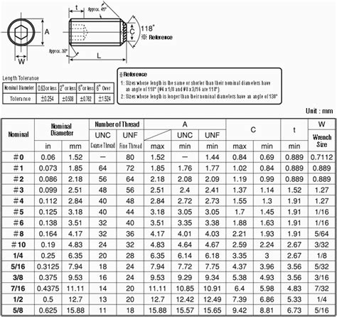 Ubchsc G X Set Screw With Hex Socket Unc Hollow Set