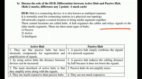 Active And Passive Hub