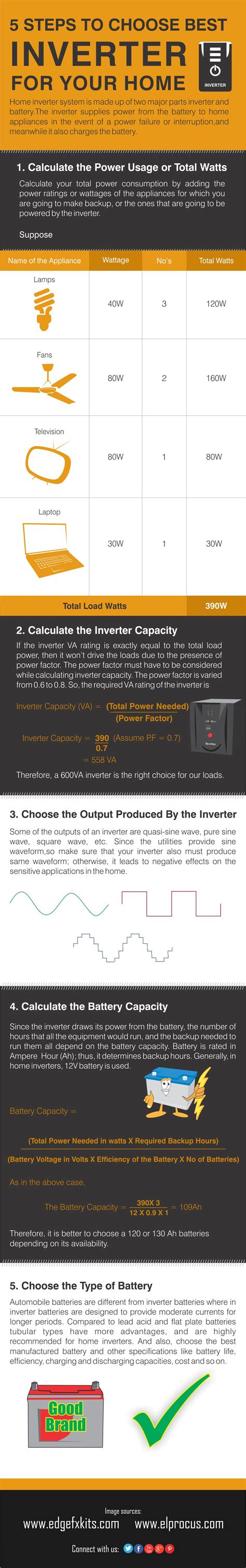 Home Inverters How To Select The Best Inverter For Your House