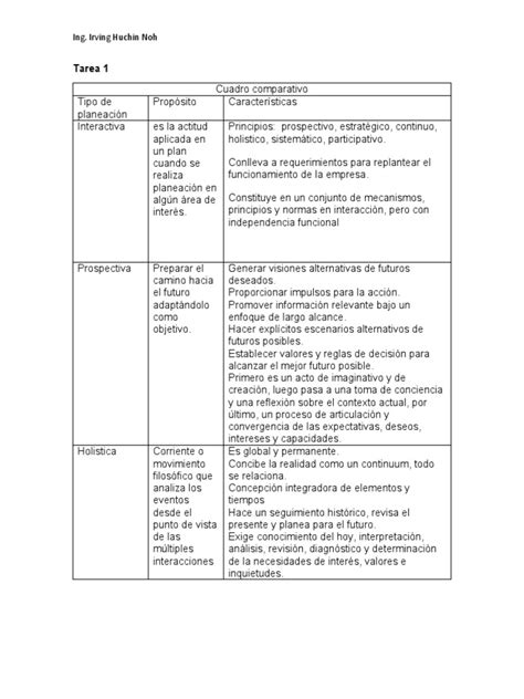 Tarea 1 Pdf Planificación Ciencia Cognitiva