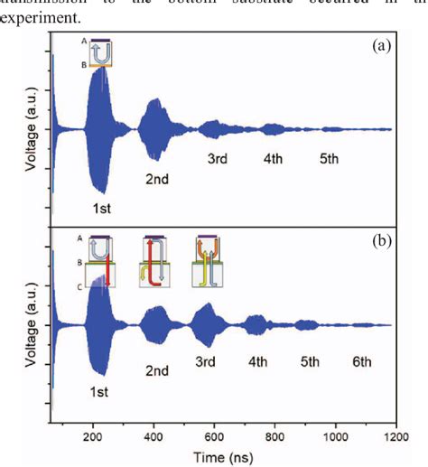 Figure From Investigation Of Au Ausn Bonding Below Eutectic