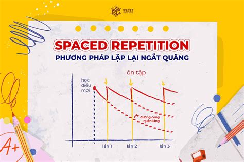 Ứng Dụng Học Từ Vựng Theo Phương Pháp Spaced Repetition Top Lựa Chọn