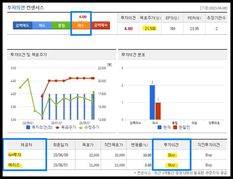 두산에너빌리티 주가 전망 정리목표주가 배당금 주식 등 네이버 블로그